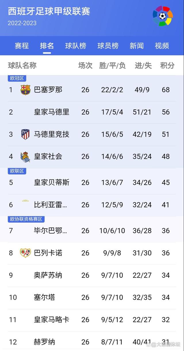 双方总共有41次交锋，埃弗顿取得17胜9平15负的战绩，处于上风。